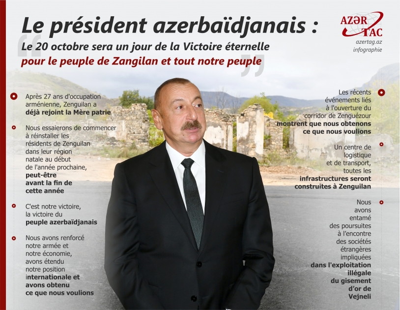 Le président azerbaïdjanais : Le 20 octobre sera un jour de la Victoire éternelle pour le peuple de Zangilan et tout notre peuple