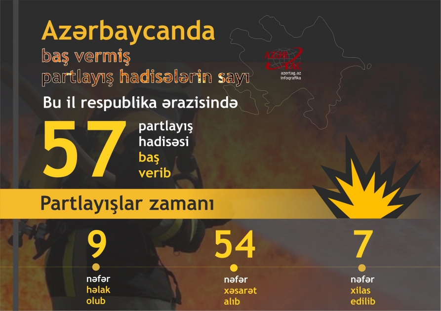Azərbaycanda baş vermiş partlayış hadisələrin sayı