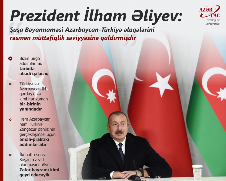 Prezident İlham Əliyev: Şuşa Bəyannaməsi Azərbaycan-Türkiyə əlaqələrini rəsmən müttəfiqlik səviyyəsinə qaldırmışdır