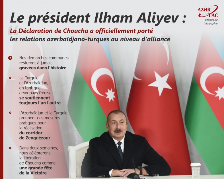Le président Ilham Aliyev: La Déclaration de Choucha a officiellement porté les relations azerbaïdjano-turques au niveau d'alliance