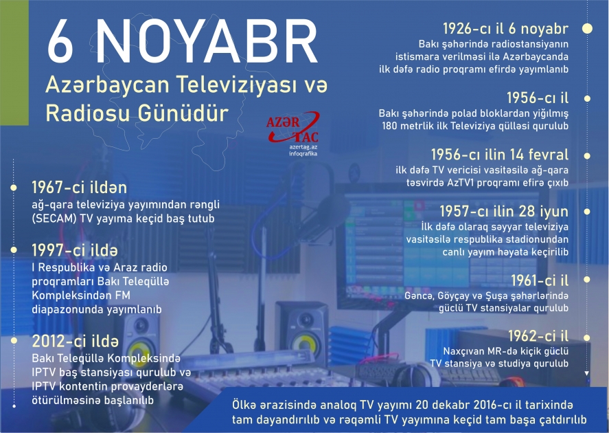 6 noyabr – Azərbaycan Televiziyası və Radiosu Günüdür