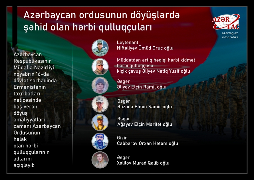 Azərbaycan ordusunun döyüşlərdə şəhid olan hərbi qulluqçuları