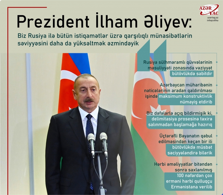Prezident İlham Əliyev: Biz Rusiya ilə bütün istiqamətlər üzrə qarşılıqlı münasibətlərin səviyyəsini daha da yüksəltmək əzmindəyik
