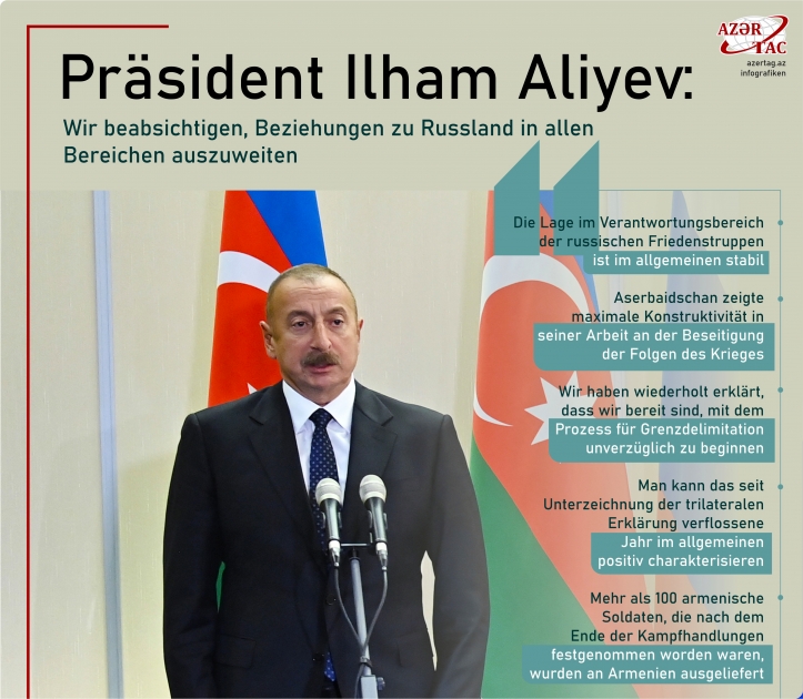 Präsident Ilham Aliyev: Wir beabsichtigen, Beziehungen zu Russland in allen Bereichen auszuweiten