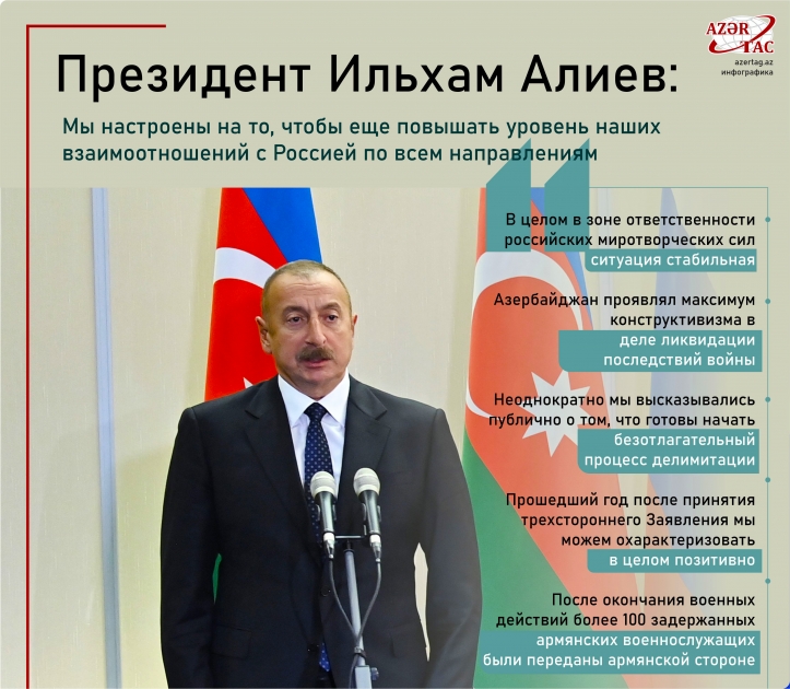 Президент Ильхам Алиев: Мы настроены на то, чтобы еще повышать уровень наших взаимоотношений с Россией по всем направлениям