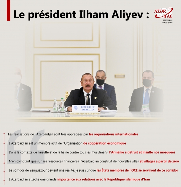 Le président Ilham Aliyev : Les réalisations de l’Azerbaïdjan sont très appréciées par les organisations internationales