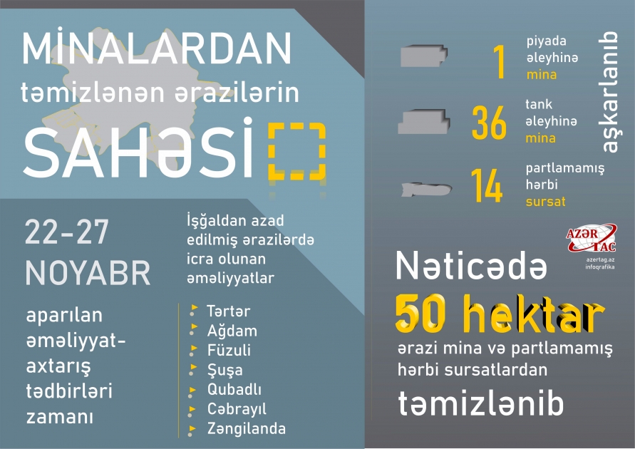 İşğaldan azad edilmiş ərazilərdə icra olunan əməliyyatlar