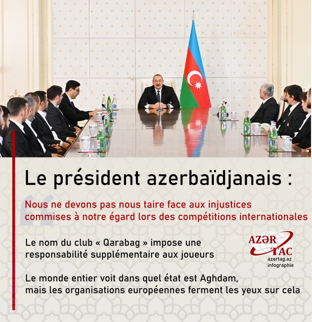 Le président azerbaïdjanais : Nous ne devons pas nous taire face aux injustices commises à notre égard lors des compétitions internationales