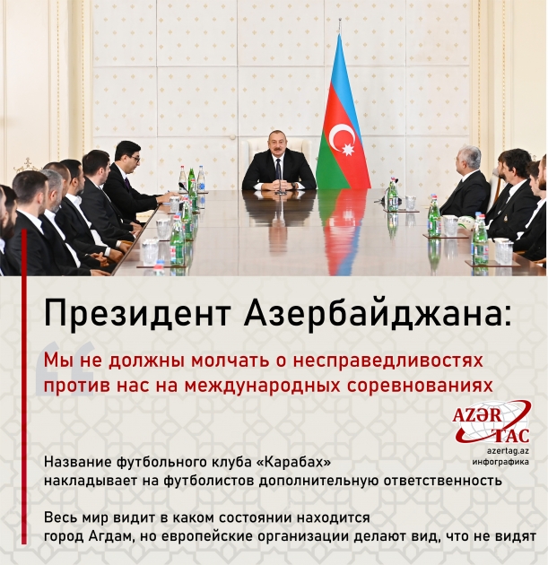 Президент Азербайджана: Мы не должны молчать о несправедливостях против нас на международных соревнованиях