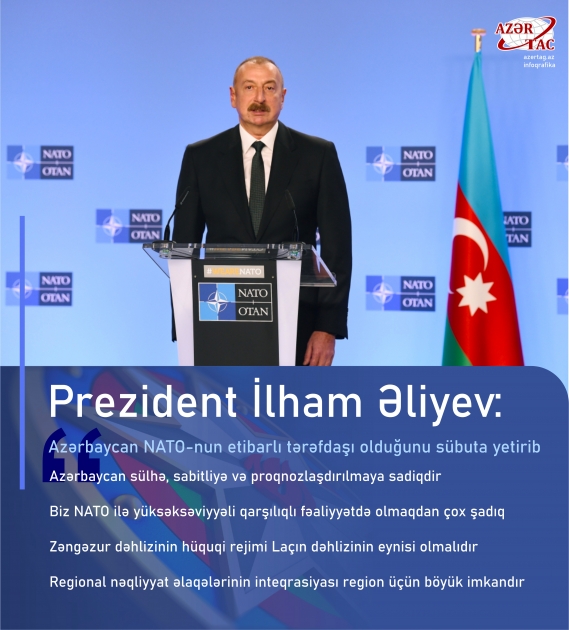 Prezident İlham Əliyev: Azərbaycan NATO-nun etibarlı tərəfdaşı olduğunu sübuta yetirib