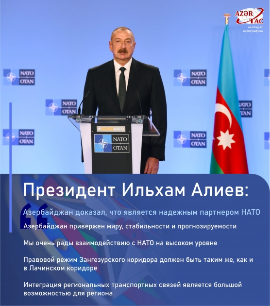 Президент Ильхам Алиев: Азербайджан доказал, что является надежным партнером НАТО