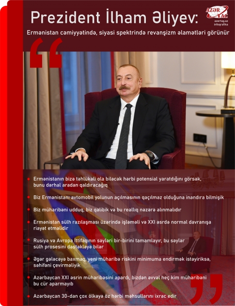 Prezident İlham Əliyev: Ermənistan cəmiyyətində, siyasi spektrində revanşizm əlamətləri görünür