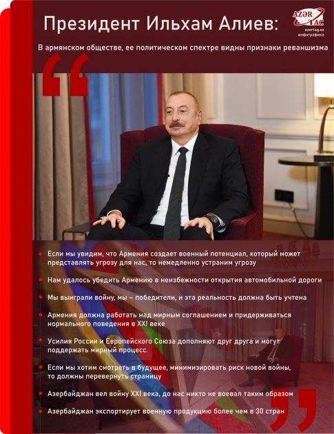 Президент Ильхам Алиев: В армянском обществе, ее политическом спектре видны признаки реваншизма