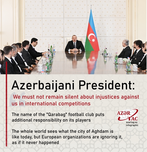Azerbaijani President: We must not remain silent about injustices against us in international competitions