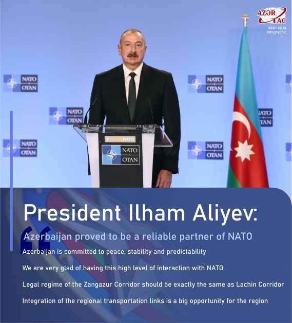 President Ilham Aliyev: Azerbaijan prov​ed to be a reliable partner of NATO