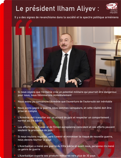 Le président Ilham Aliyev : Il y a des signes de revanchisme dans la société et le spectre politique arméniens
