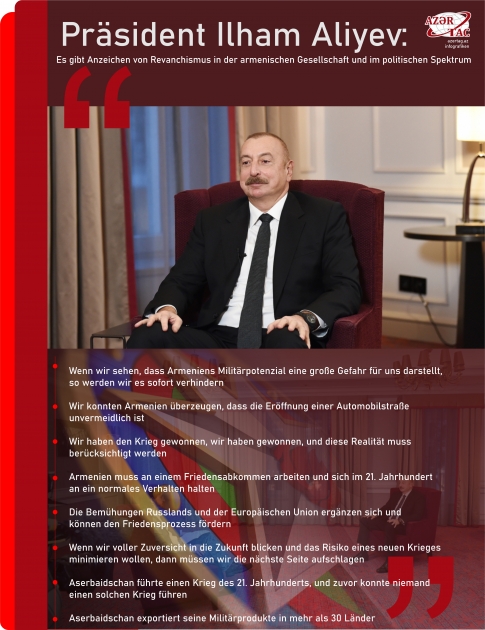 Präsident Ilham Aliyev: Es gibt Anzeichen von Revanchismus in der armenischen Gesellschaft und im politischen Spektrum