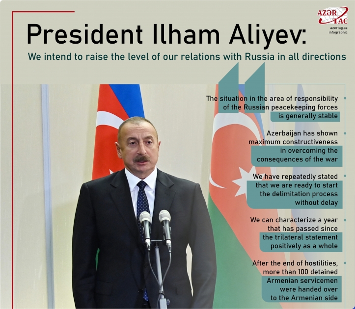 President Ilham Aliyev: We intend to raise the level of our relations with Russia in all directions