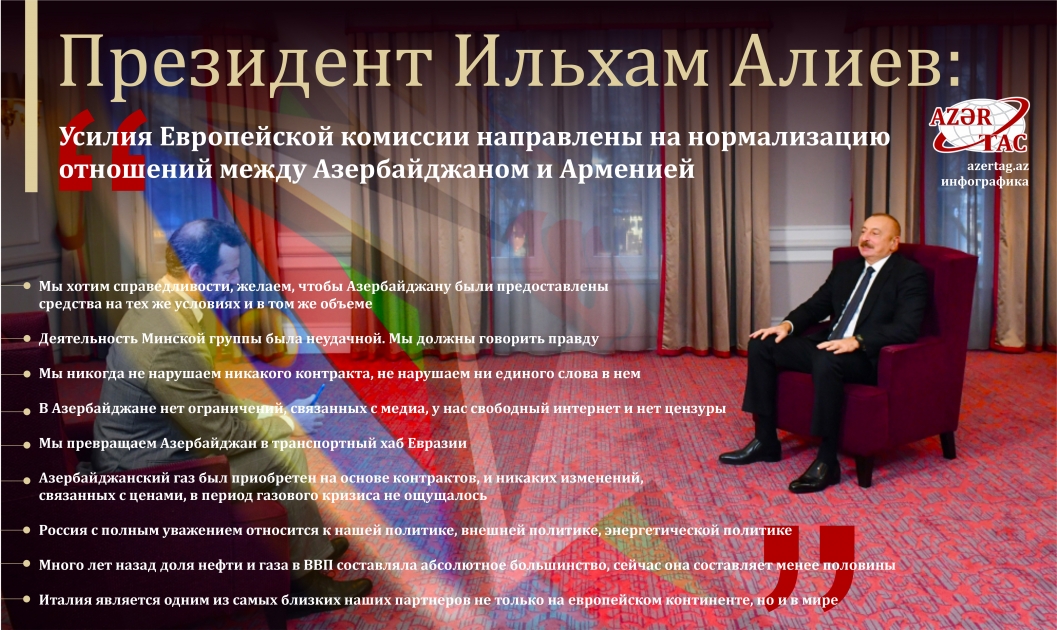 Президент Ильхам Алиев: Усилия Европейской комиссии направлены на нормализацию отношений между Азербайджаном и Арменией