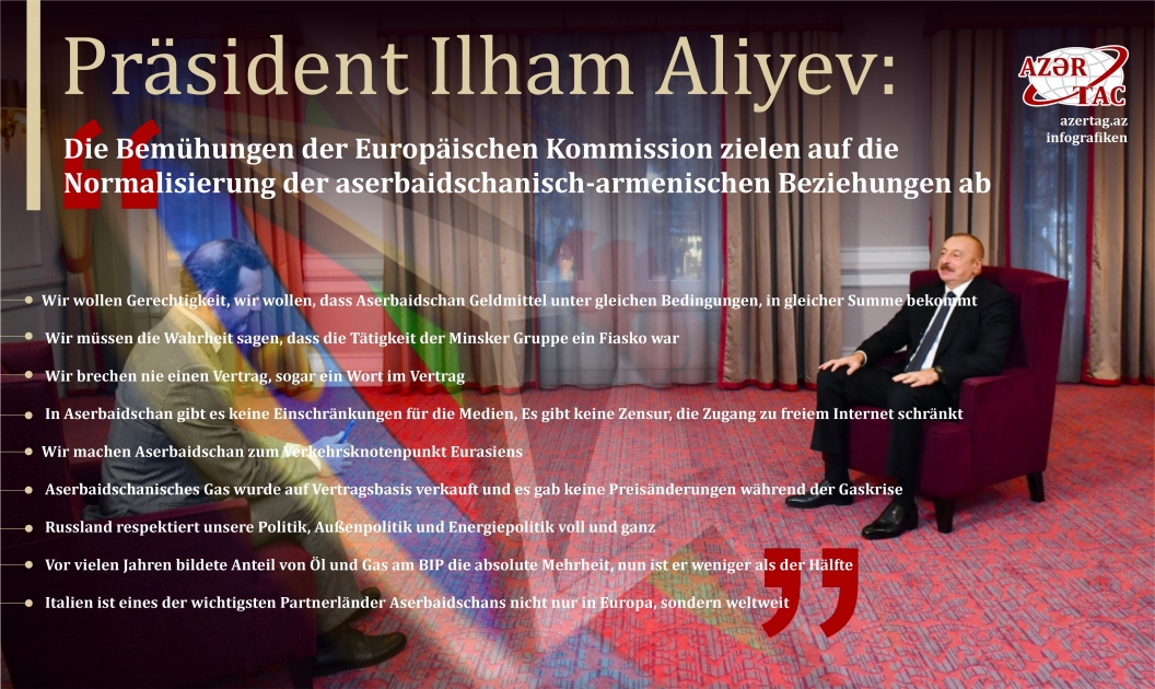 Präsident Ilham Aliyev: Die Bemühungen der Europäischen Kommission zielen auf die Normalisierung der aserbaidschanisch-armenischen Beziehungen ab
