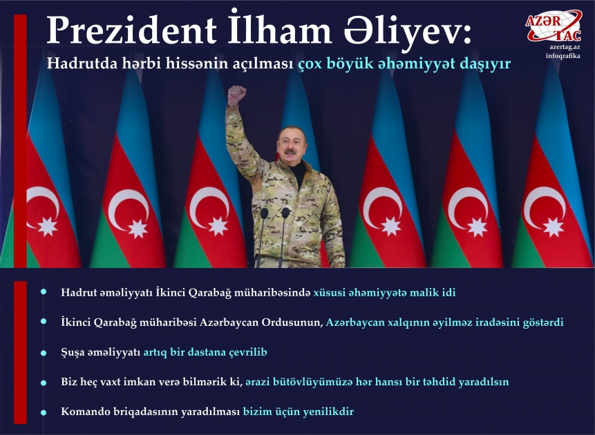 Prezident İlham Əliyev: Hadrutda hərbi hissənin açılması çox böyük əhəmiyyət daşıyır