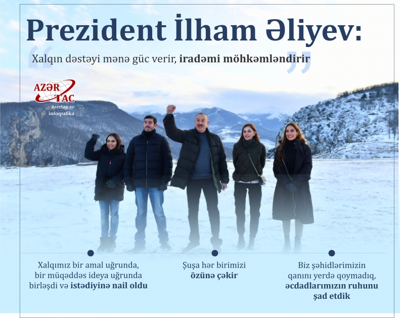 Prezident İlham Əliyev: Xalqın dəstəyi mənə güc verir, iradəmi möhkəmləndirir