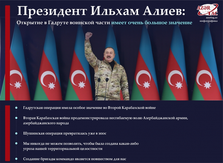 Президент Ильхам Алиев: Открытие в Гадруте воинской части имеет очень большое значение
