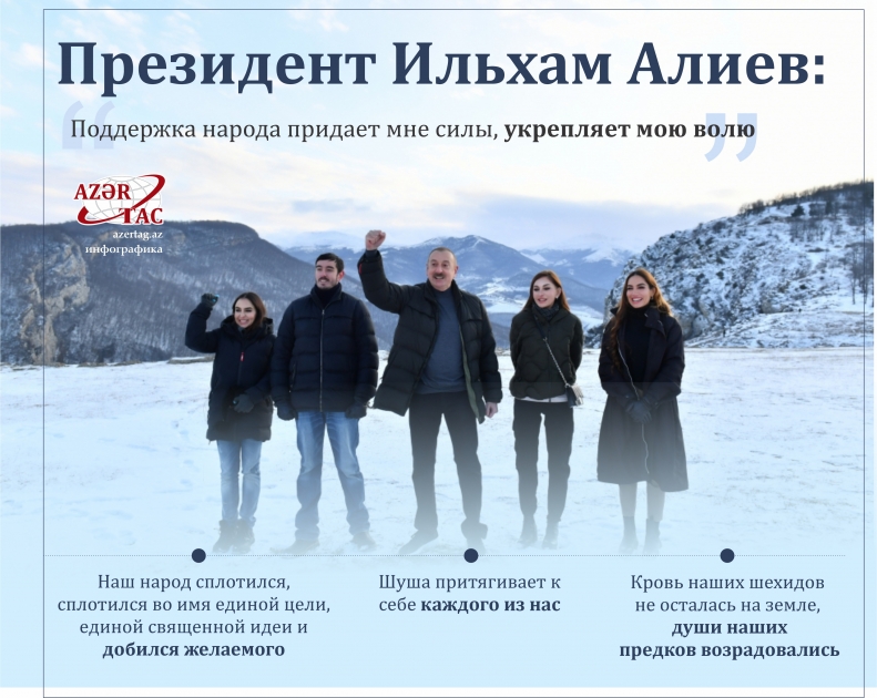 Президент Ильхам Алиев: Поддержка народа придает мне силы, укрепляет мою волю