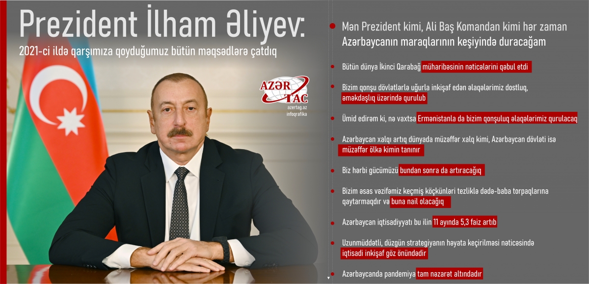 Prezident İlham Əliyev: 2021-ci ildə qarşımıza qoyduğumuz bütün məqsədlərə çatdıq
