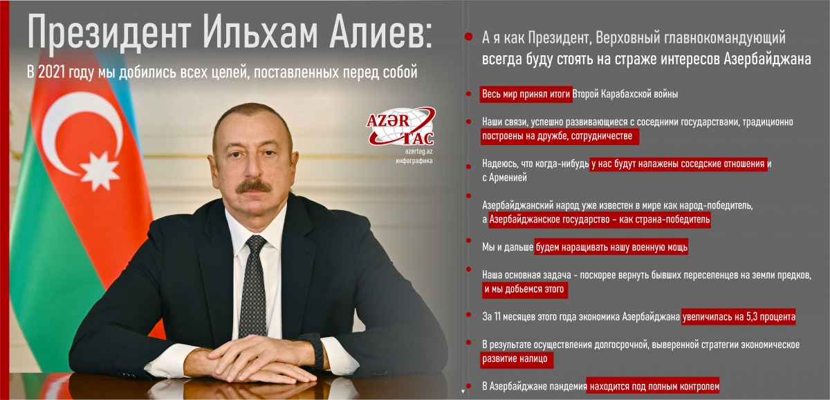 Президент Ильхам Алиев: В 2021 году мы добились всех целей, поставленных перед собой