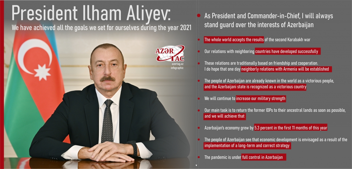 President Ilham Aliyev: We have achieved all the goals we set for ourselves during the year 2021