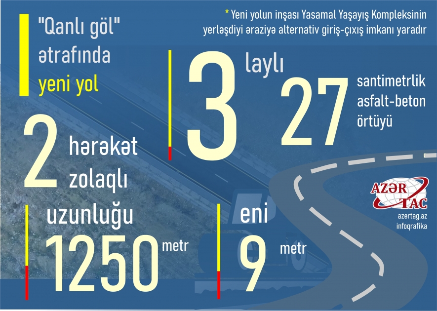 "Qanlı göl" ətrafında yeni yol