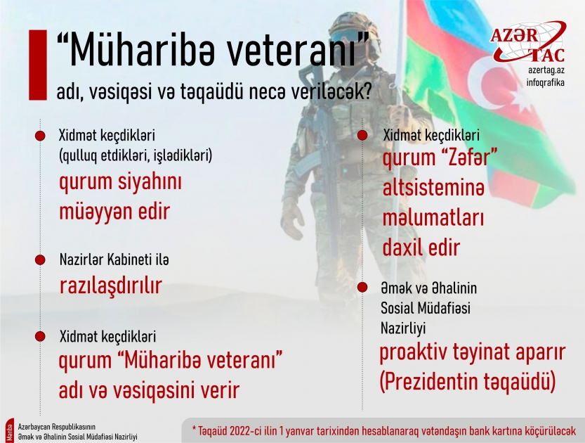 “Müharibə veteranı” adı, vəsiqəsi və təqaüdü necə veriləcək?