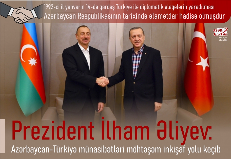 Prezident İlham Əliyev: Azərbaycan-Türkiyə münasibətləri möhtəşəm inkişaf yolu keçib