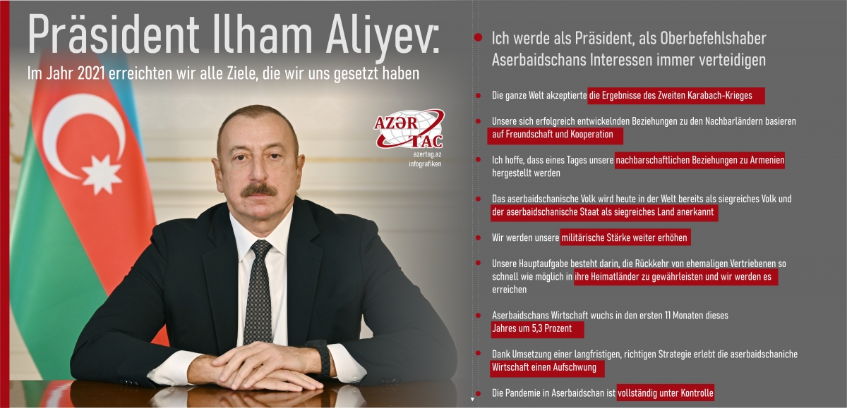 Präsident Ilham Aliyev: Im Jahr 2021 erreichten wir alle Ziele, die wir uns gesetzt haben