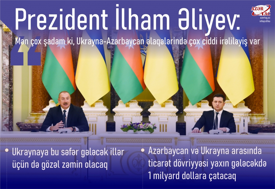 Prezident İlham Əliyev: Mən çox şadam ki, Ukrayna-Azərbaycan əlaqələrində çox ciddi irəliləyiş var