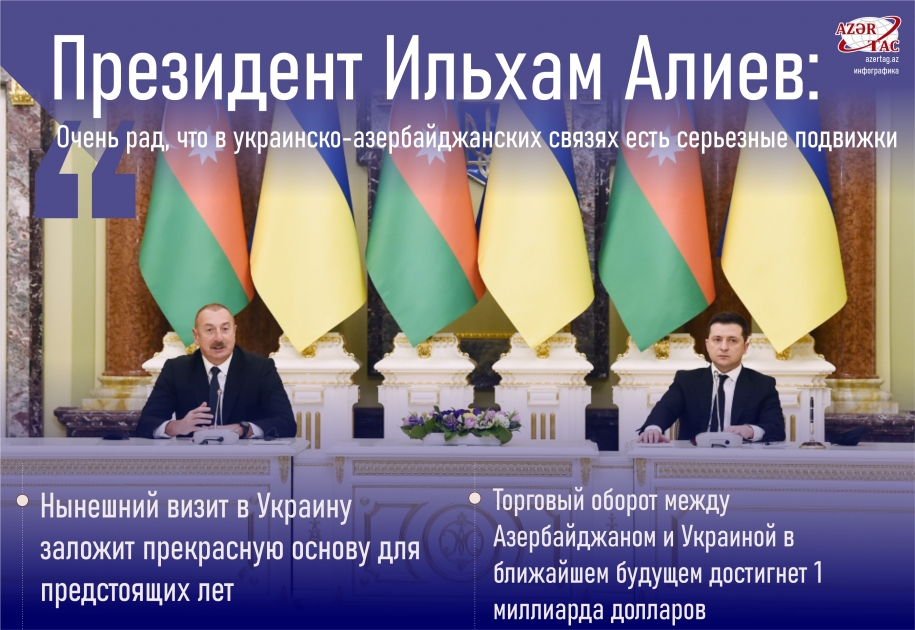 Президент Ильхам Алиев: Очень рад, что в украинско-азербайджанских связях есть серьезные подвижки