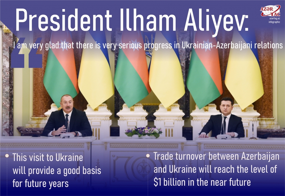 President Ilham Aliyev: I am very glad that there is very serious progress in Ukrainian-Azerbaijani relations