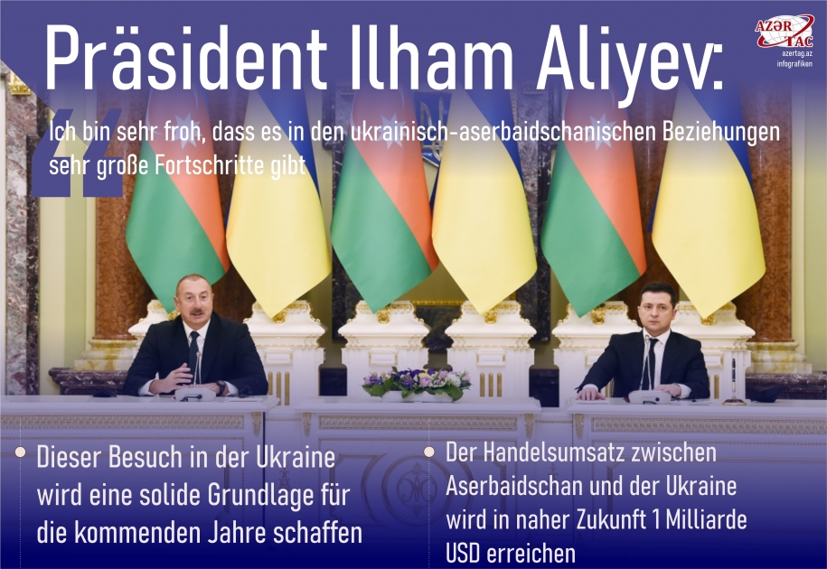 Präsident Ilham Aliyev: Ich bin sehr froh, dass es in den ukrainisch-aserbaidschanischen Beziehungen sehr große Fortschritte gibt