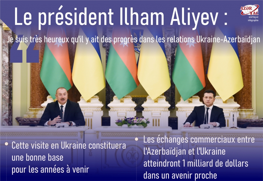 Le président Ilham Aliyev : Je suis très heureux qu'il y ait des progrès dans les relations Ukraine-Azerbaïdjan