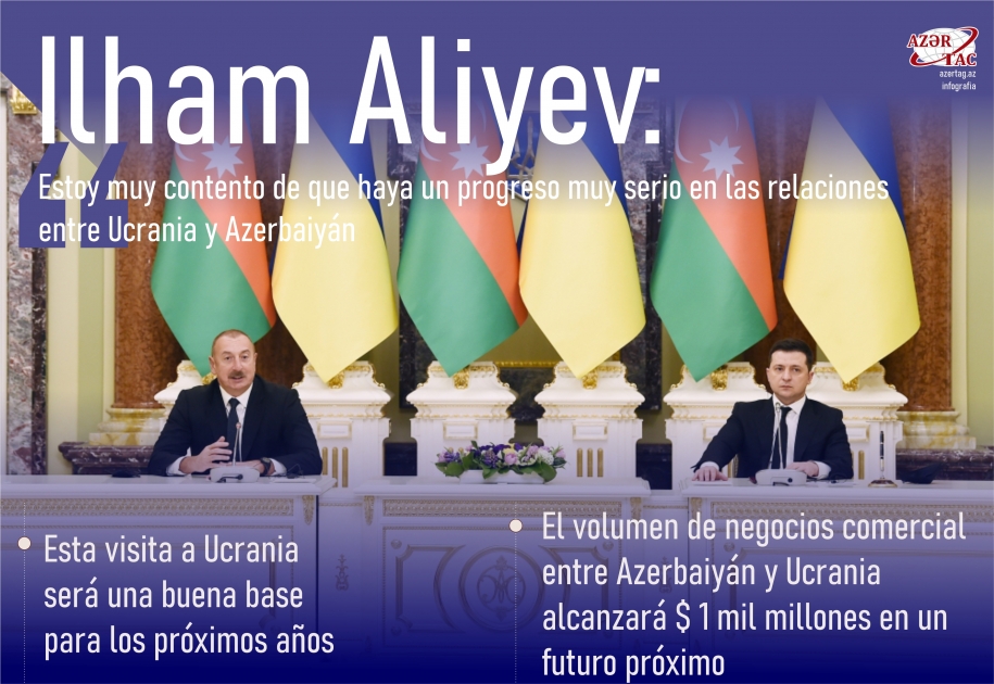 Ilham Aliyev: Estoy muy contento de que haya un progreso muy serio en las relaciones entre Ucrania y Azerbaiyán