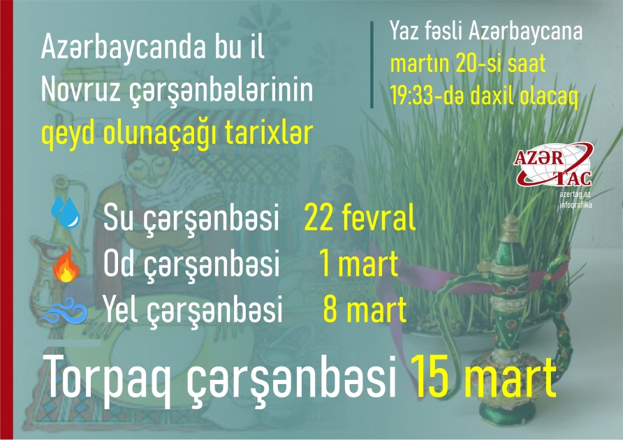 Azərbaycanda bu il Novruz çərşənbələrinin qeyd olunaçağı tarixlər