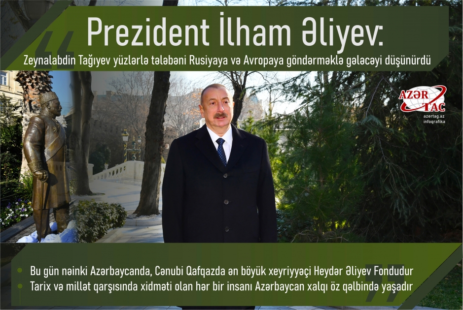 Prezident İlham Əliyev: Zeynalabdin Tağıyev yüzlərlə tələbəni Rusiyaya və Avropaya göndərməklə gələcəyi düşünürdü