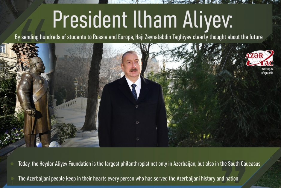 President Ilham Aliyev: By sending hundreds of students to Russia and Europe, Haji Zeynalabdin Taghiyev clearly thought about the future