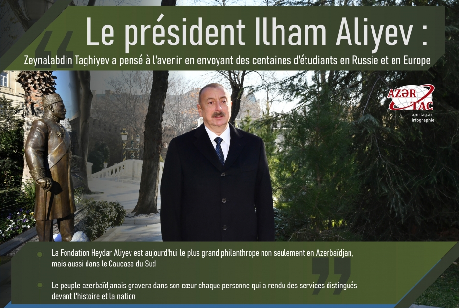 Le président Ilham Aliyev : Zeynalabdin Taghiyev a pensé à l'avenir en envoyant des centaines d'étudiants en Russie et en Europe