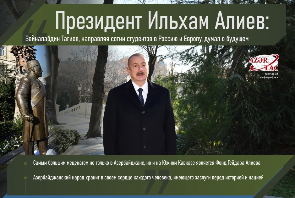 Президент Ильхам Алиев: Зейналабдин Тагиев, направляя сотни студентов в Россию и Европу, думал о будущем