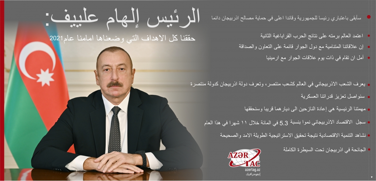 2021  الرئيس إلهام علييف: حققنا كل الاهداف التي وضعناها امامنا عام
