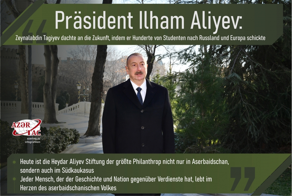 Präsident Ilham Aliyev: Zeynalabdin Tagiyev dachte an die Zukunft, indem er Hunderte von Studenten nach Russland und Europa schickte