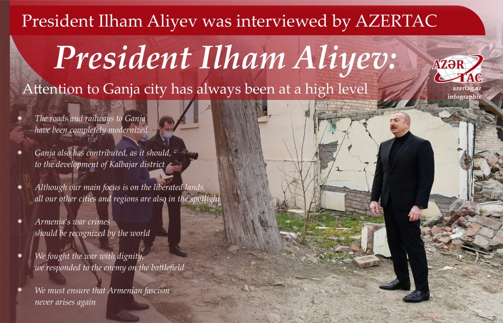 President Ilham Aliyev: Attention to Ganja city has always been at a high level