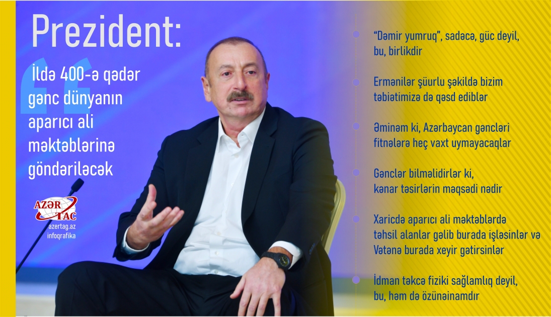 Prezident: İldə 400-ə qədər gənc dünyanın aparıcı ali məktəblərinə göndəriləcək